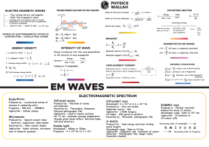 EM Waves Revision Notes: Maxwell's Equations & EM Spectrum | Physics