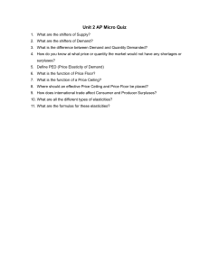 Unit 2 AP Microeconomics Quiz: Supply, Demand & Elasticity