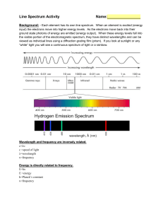 Line Spectrum Activity Worksheet: Atomic Emission Spectra