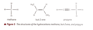Basic Concepts of Organic Chemistry: Formulae, Isomers, Reactions
