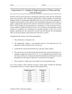 Chemistry Lab Experiment: Graphing Data with Excel & Density