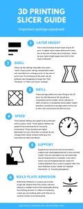 3D Printing Slicer Guide: Layer Height, Infill, Supports Explained